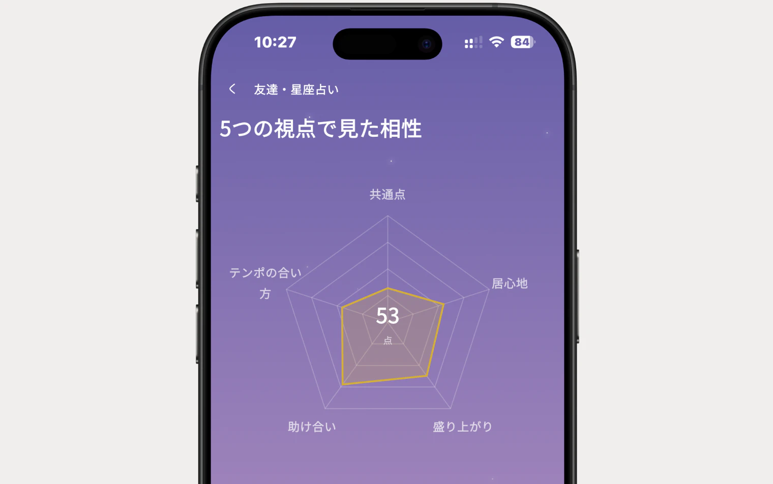 5つの視点のレーダーチャートと、真ん中に置かれた総合点